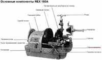 Основные компоненты REX 150A